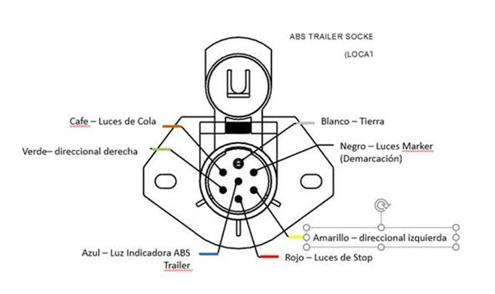 Colores de cables en el cabezal
