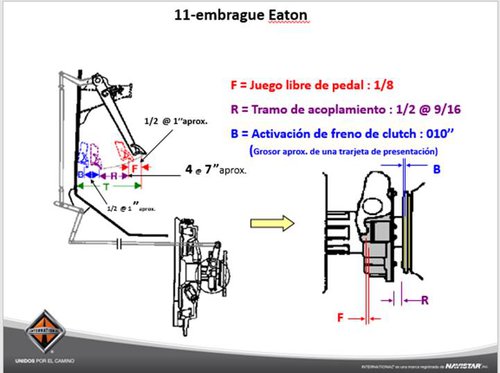 Embrague eaton