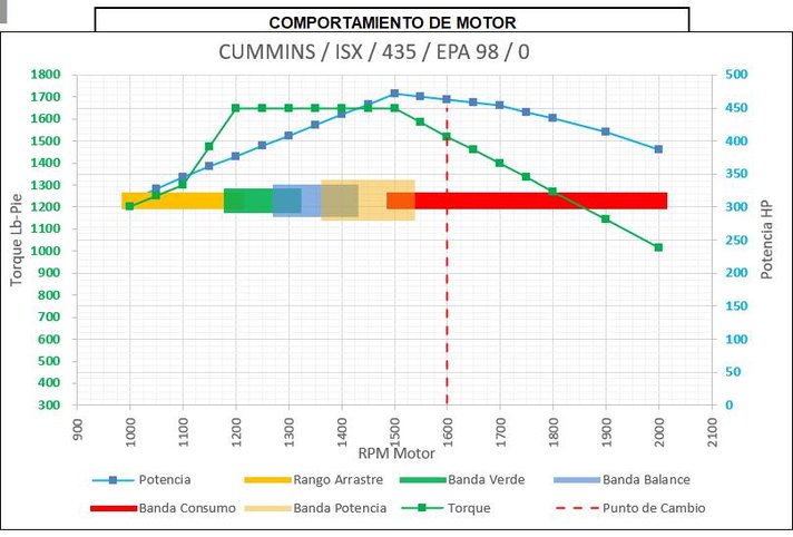 Comportamiento del motor
