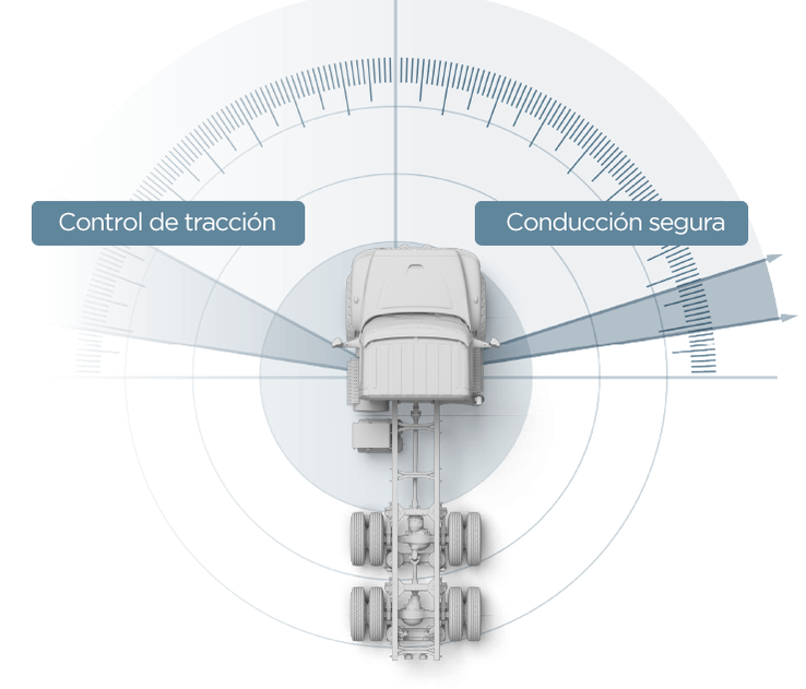 Código TC del Tablero en Camiones