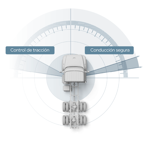 Código TC del Tablero en Camiones