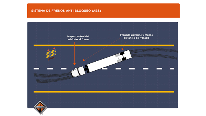 DISPOSITIVOS DE SEGURIDAD EN CAMIONES INTERNATIONAL 004-712x401