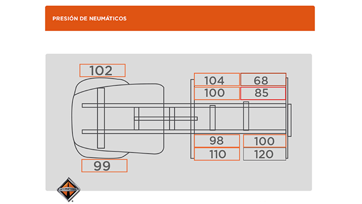 DISPOSITIVOS DE SEGURIDAD EN CAMIONES INTERNATIONAL 002-712x401