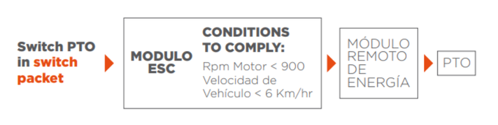 Diamond Logic International 002