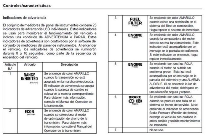 Indicadores de advertencia