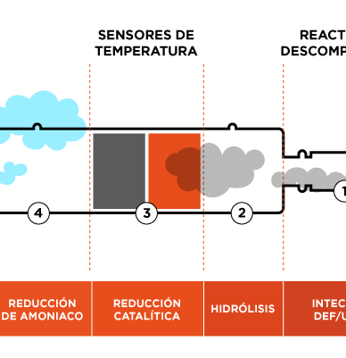 [Mecánica-y-mantenimiento]-DEF-Diesel-Exhaust-Fluid_712X401