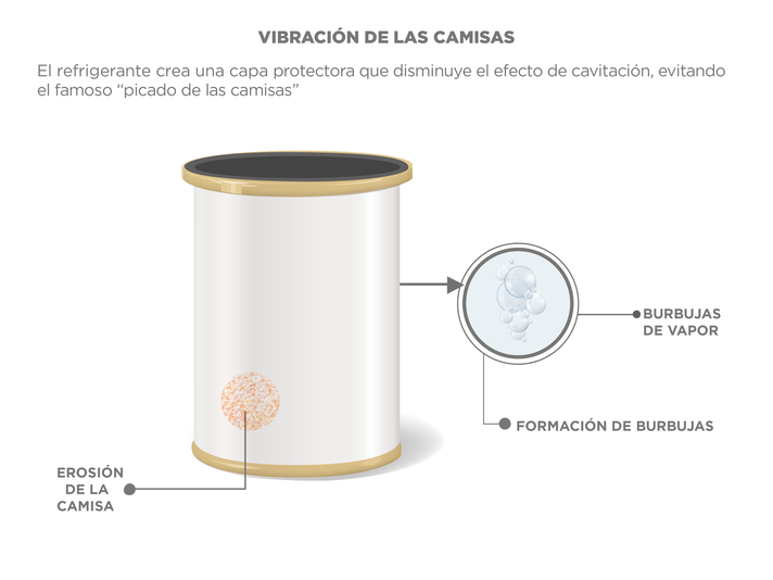 SISTEMA DE REFRIGERACIÓN DEL MOTOR - CAVITACIÓN 004