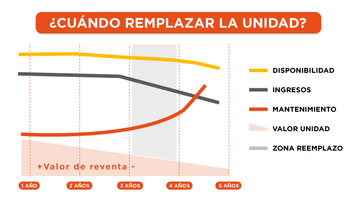 [TIPS-de-Mecánica]-¿Cuál-es-el-momento-indicado-para-reemplazar-mi-camión-_712x401