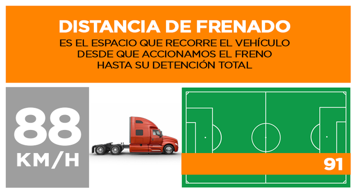 [Tips-de-Conducción]-Infografía-Distancia-de-frenado_738x401