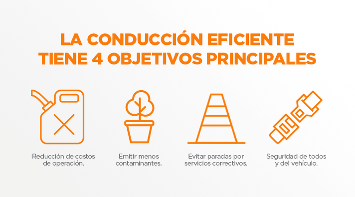 Infografia Conducción Eficiente