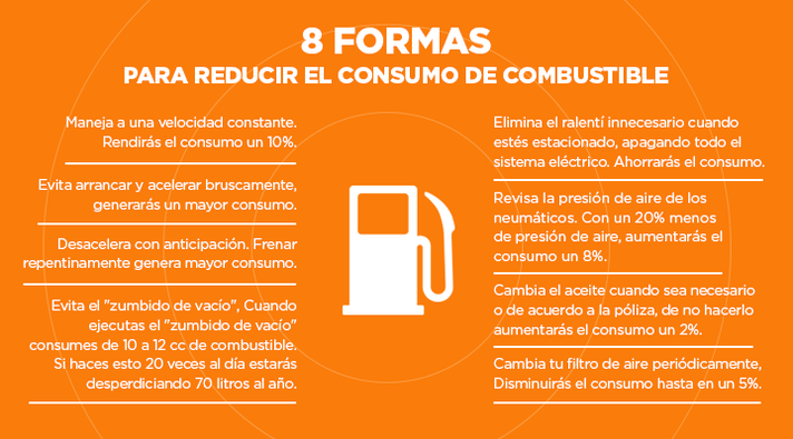 Infografía formar de reducir el consumo de combustible