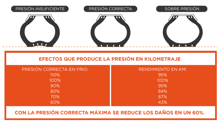 [Todo-sobre-tu-camión---tips-de-mecánica]-PRESIÓN-DE-INFLADO-PARA-LOS-NEUMÁTICOS---001
