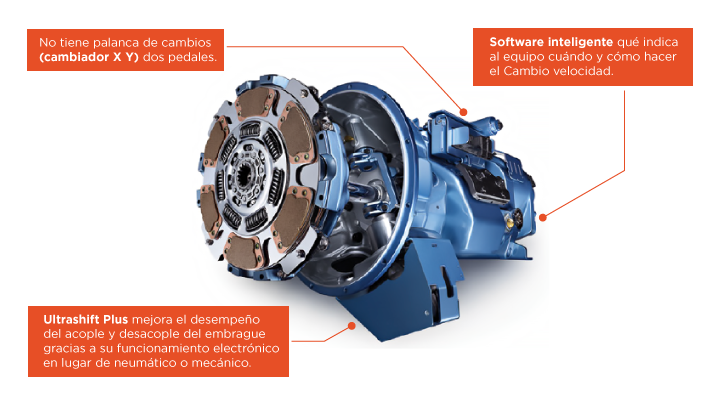 Transmisiones automatizadas ultrashift
