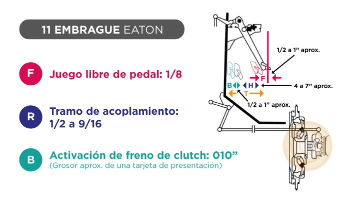 [Todo-sobre-tu-camión - -tips-de-conducción]-CÓMO-TENER-UN-MEJOR-RENDIMIENTO-Y-MÁXIMA-POTENCIALIZACIÓN-REGULANDO-EL-EMBRAGUE_INFO_1_712X41