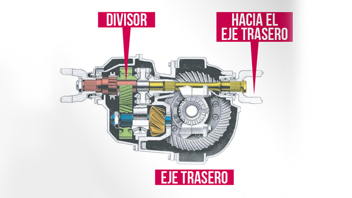 [Todo Sobre tu camión]-BLOQUE-EJE_CORTE-712x401