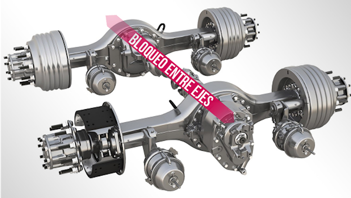 [Todo Sobre tu camión]-BLOQUE-EJE-712x401