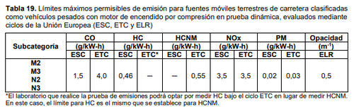 Norma Euro 6 REF1