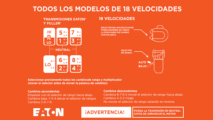 [ Todo sobre tu camión - tips de conducción] CÓMO FUNCIONA LA TRANSMISIÓN Y APROVECHARLA AL MÁXIMO - 001-712x401