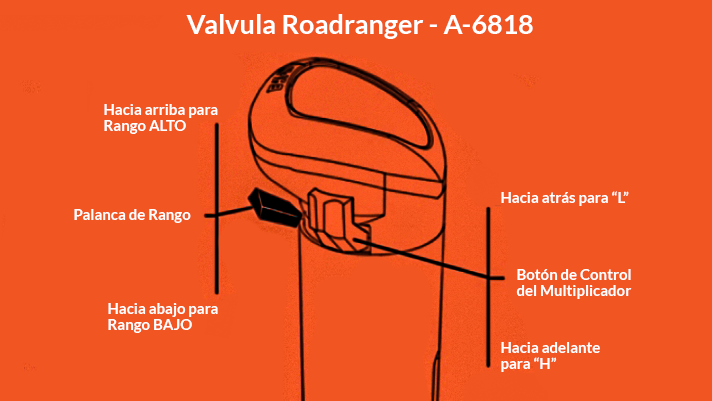 [ Todo sobre tu camión - tips de conducción] CÓMO FUNCIONA LA TRANSMISIÓN Y APROVECHARLA AL MÁXIMO - 002-712x401