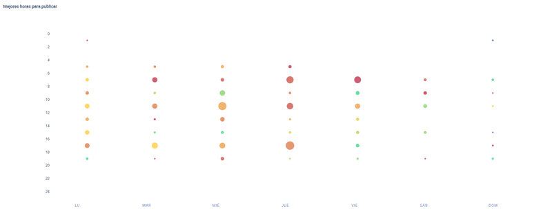 horas de publicación